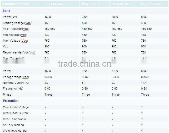 three phase solar power pump inverter (1.5KW~5.5KW)