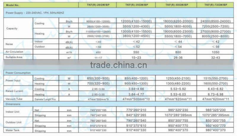 solar powered inverter air conditioner, dc solar split air conditioners