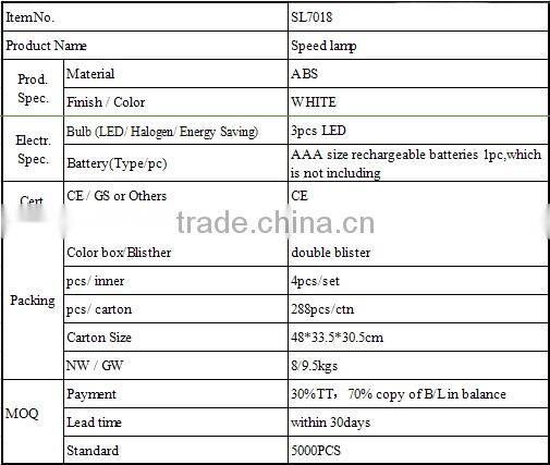 Warning light/Alarm LED lamp