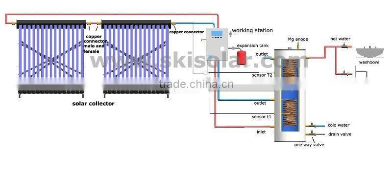 diy solar water heater: split solar system with double Heat Exchangers