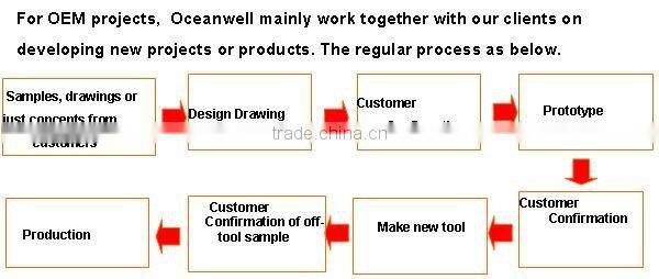 Universal shape toilet seat cover for most of the standard WC pans