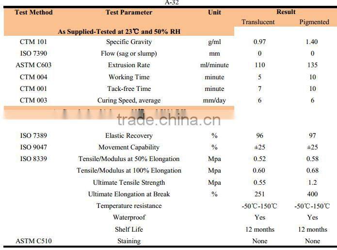 Curtainwall sealing Silicon Sealant