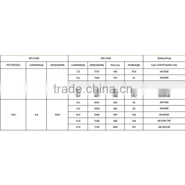 Maytech oxygen-free copper wire 2835 800KV rc brushless dc motor for drone quadcopter with camera