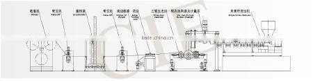 China gold supplier low energy consumption multi layer film production line