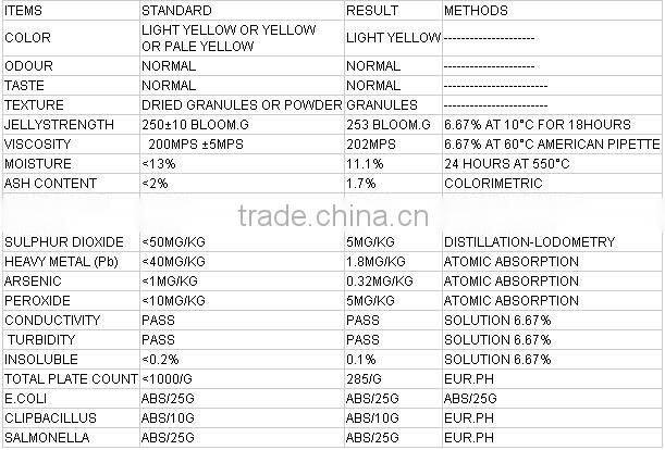 Professional animal gelatin glue with high quality