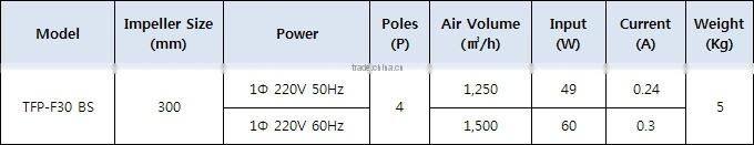 300mm Small Propeller Fans - Fanzic