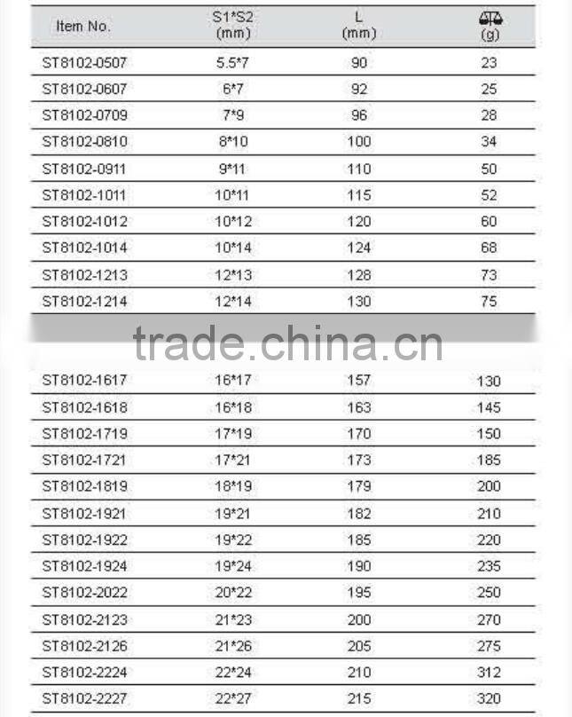 Stainless Steel High Quality Double Open End Wrench