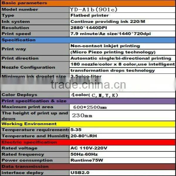 Multicolor flatbed print logo in glass bottle CMYK with CISS