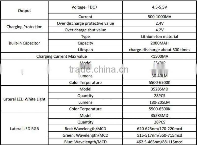 Rechargeable White Lamp Bulb AC/DC LED Outdoor Emergency Camp Tent Light