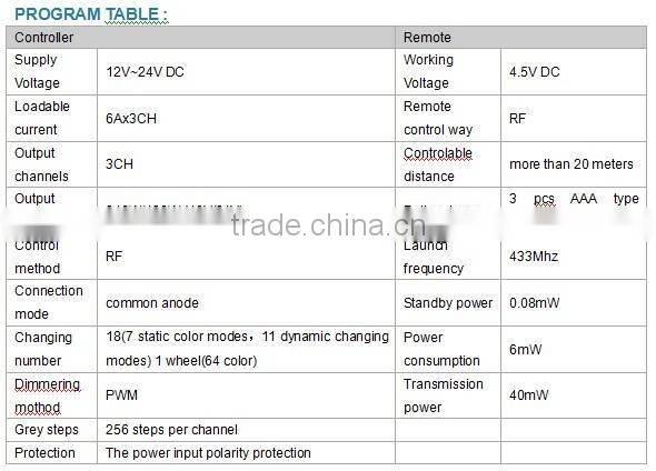 18A/RF LED touch controller