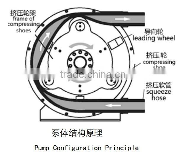High Quality of SINCOLA Sump Pump Drain Hose