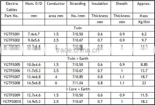 home cable Red,brown,blue,black,green/yellow fire resistance IEC60227