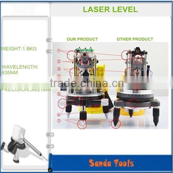 best selling red beam laser level meter