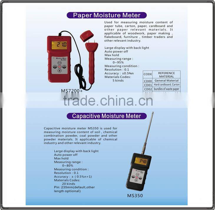 The best moisture measurement meters