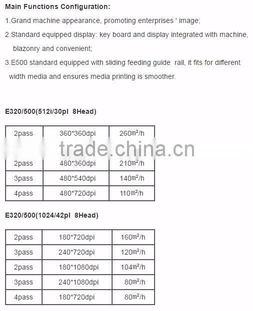 Allwin E320/E500(KM512i/KM1024)