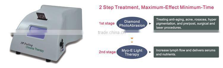 Non Invasive Multi-function Anti-aging Beauty Machine