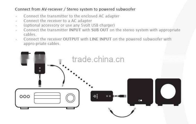 HiFi Wireless computer audio for home usage