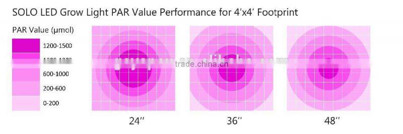 PAR Powered Budmaster II 1200 G.O.D LED Grow Light 600w New Arrival 2015