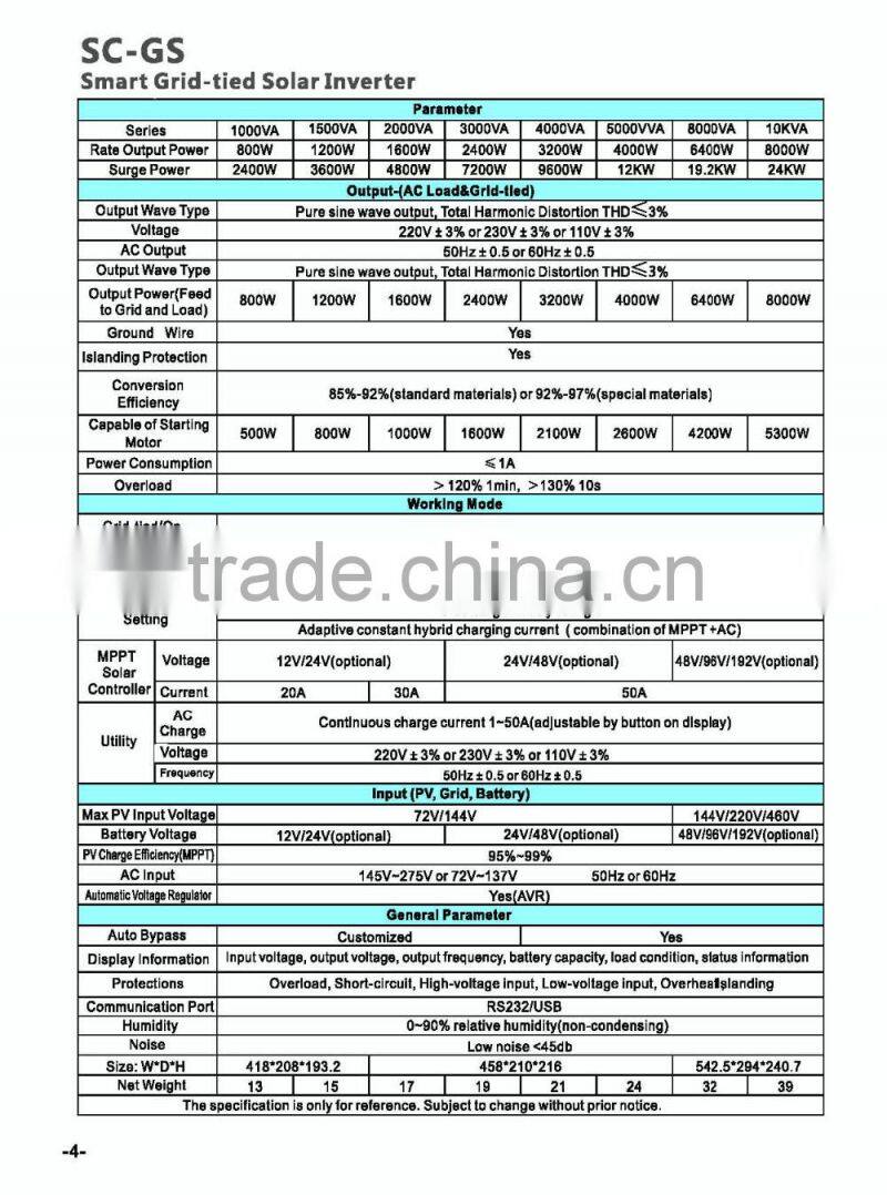 Grid Tie 2HP air conditioner 60Hz 48v 220v dc ac 3000w pure sine wave inverter