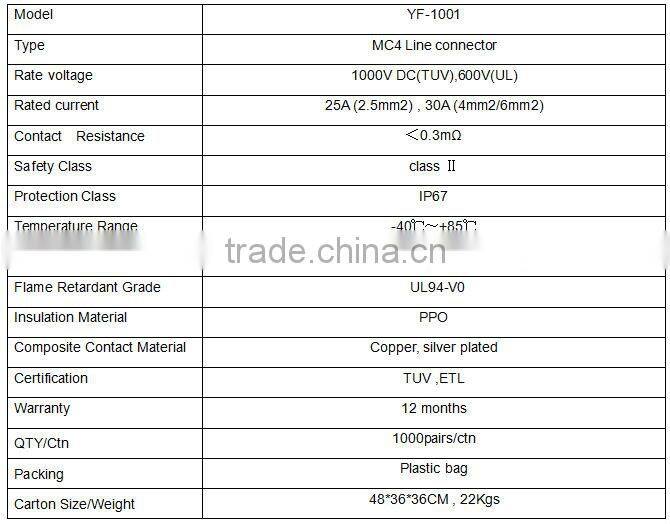 High efficiency 5w to 330w MC4 connector with TUV, IEC, CE, CEC solar system connector