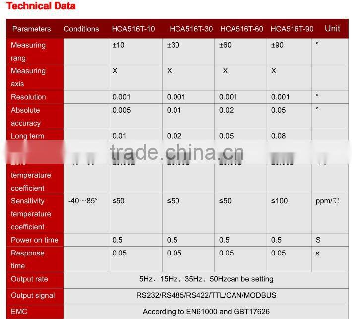 High Precision Digital Tilt sensor For Satellite Positioning Search