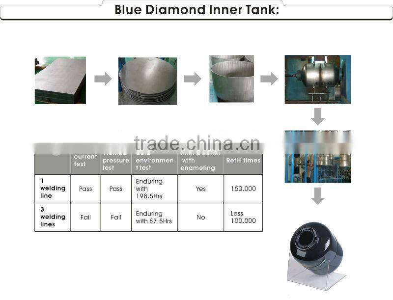 30L-90L enamel Storage Tank for water heater Single weld line tech