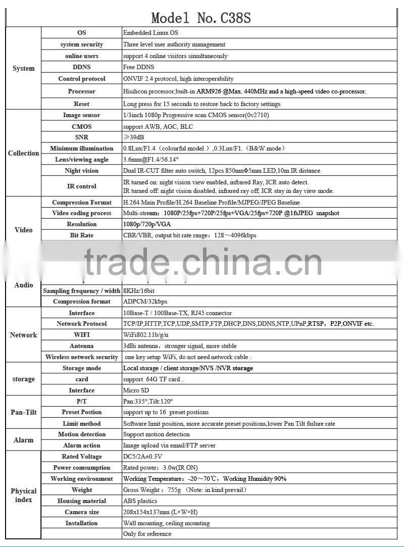 shenzhen 2016 new hot sale full hd 1080P wireless hidden camera