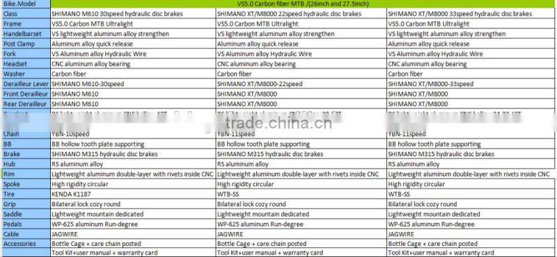 Athletic 33speed carbon mountain bike with disc brakes