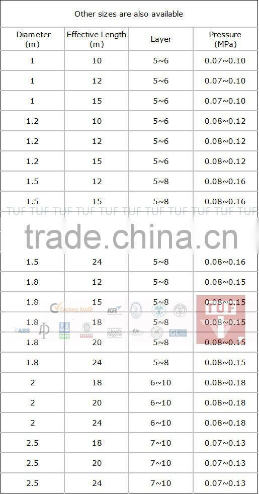 ship launching airbags