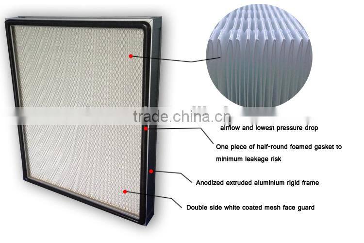 High Quality Operating Room Mini Pleat HEPA Filter H3 H14