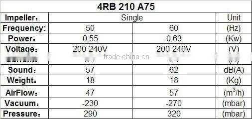 high pressure low air flow side channel vacuum blower