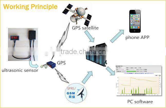 ULS-200 external non-contact no need drill hole ultrasoinc cheap ultrasonic flow sensor factory from China
