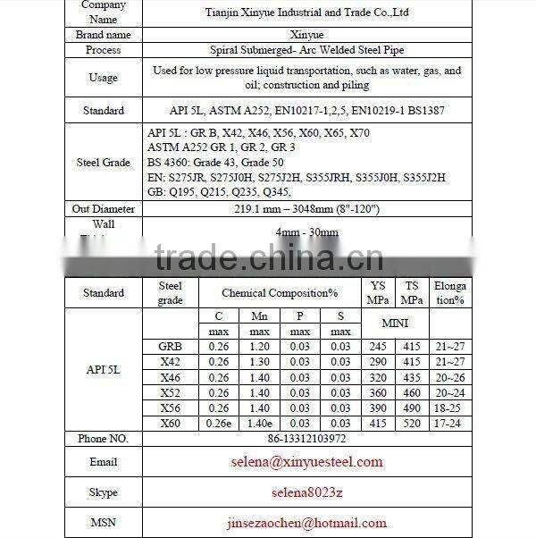 24M long spiral welded steel pipes / SAWH steel pipes/ SSAW steel pipes/Tubes