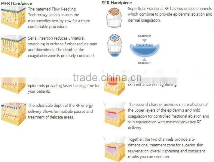 Hot Fractional & Micro needle RF machine for face lifting & skin rejuvenation