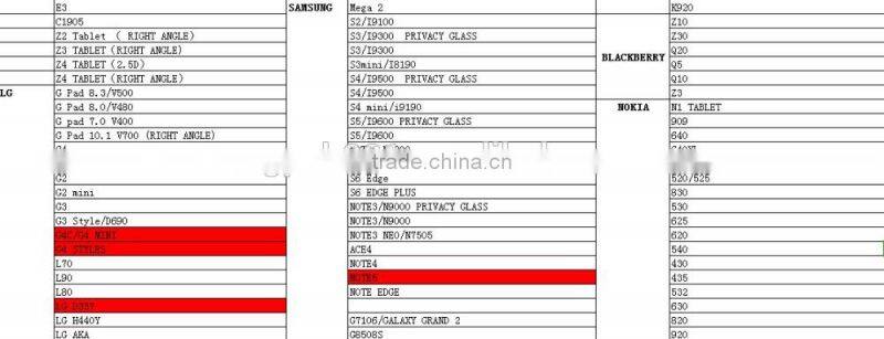 GVC Nanometer Anti-Explosion Tempered Glass FOR XPERIA XA ULTRA 9H Screen Protector LCD GUARD C6 ULTRA