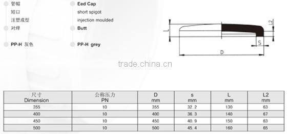 PP-H Butt End Cap Short Spigot