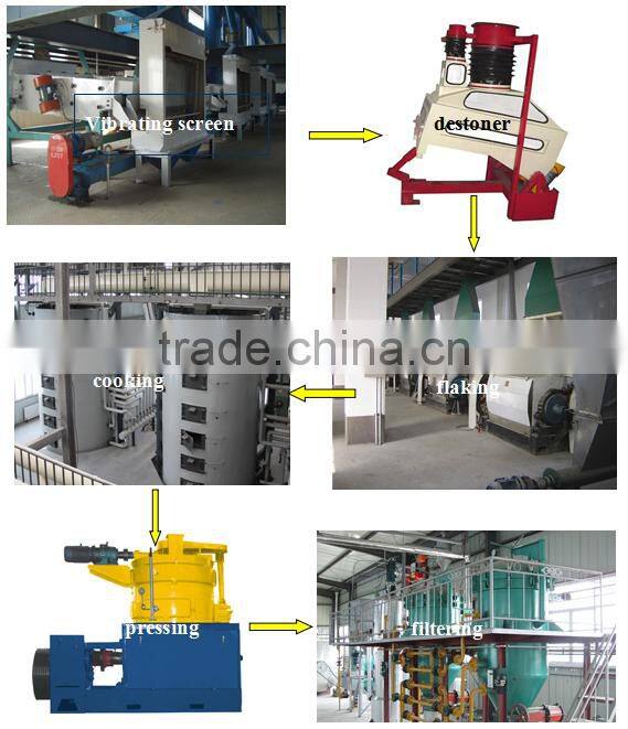 Best supplier sunflower seed oil mill machinery