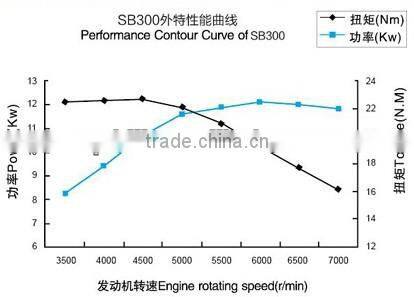 low cost Genuine zongshen 300cc motorcycle engine by zongshen parts supplier