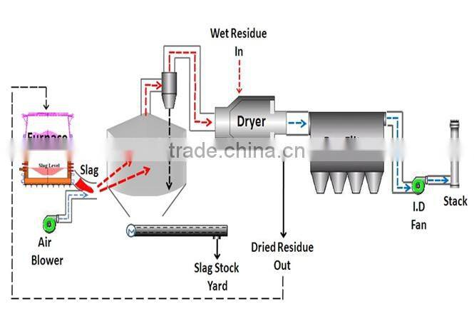 Iron powder drying machine