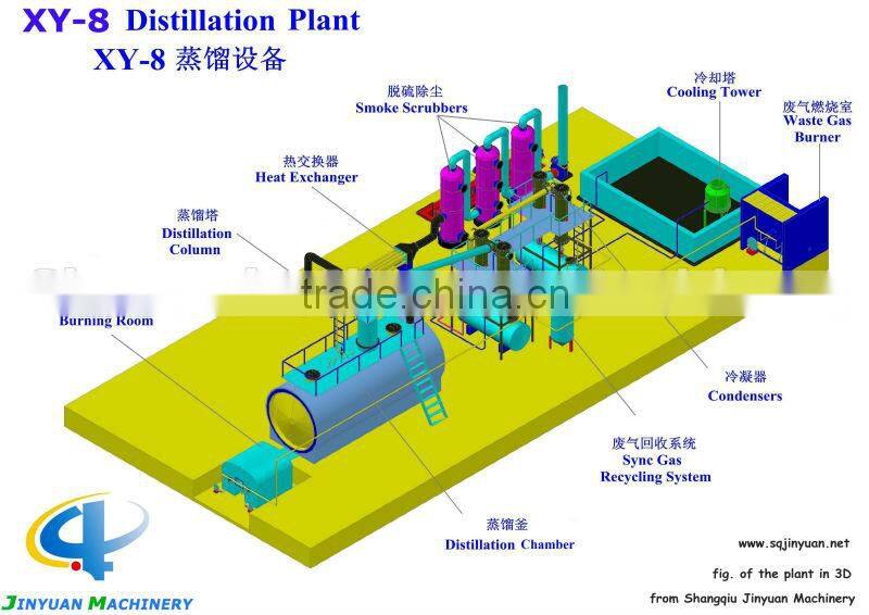 2014 Newest saving energy Waste oil refenery to diesel oil machine