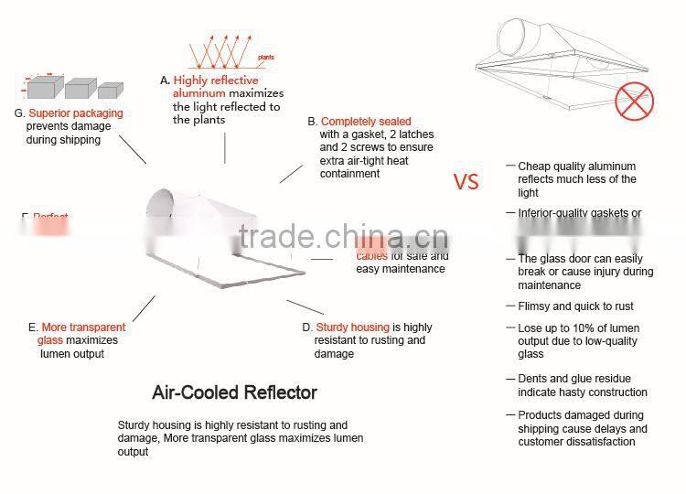 hydroponics grow light fixture for indoor garden
