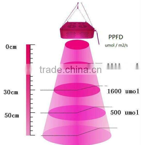 VanQ Newest integrated grow light with good heat dissipation system modular indenpendent desgin and optical lens
