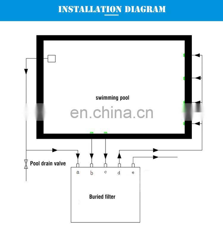 Water Faery Buried Type Swimming Pool Equipment Industrial Water Sand Filter Tank