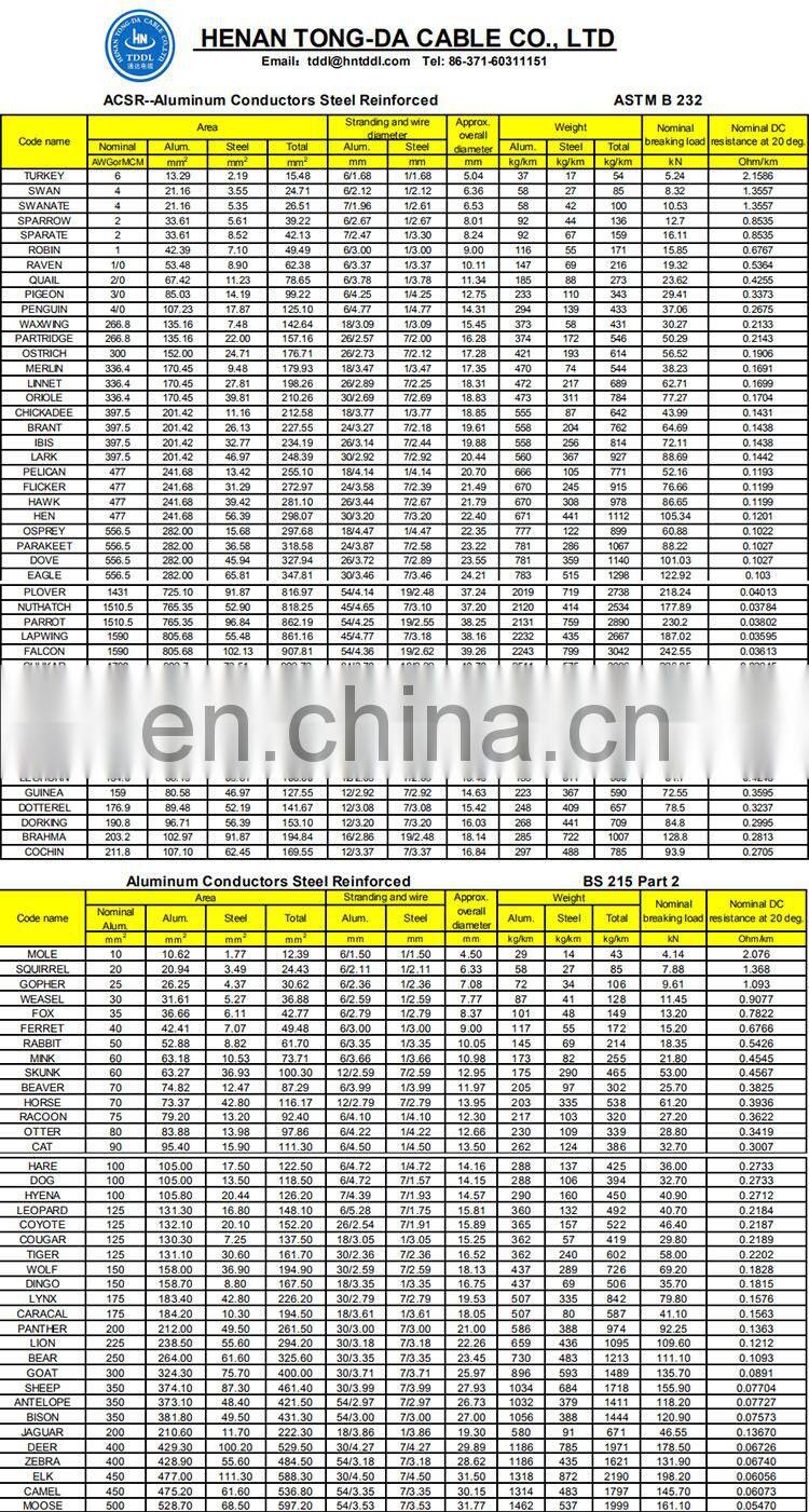 TDDL Aluminum Conductor ACSR    Bare Conductor acsr conductor