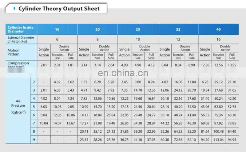 Mini air cylinder/SS standard pneumatic cylinders, stroke adjustable air cylinders, pneumatic components