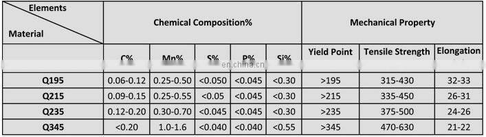 Hollow section steel pipes RHS SHS carbon black pipes st 37 steel