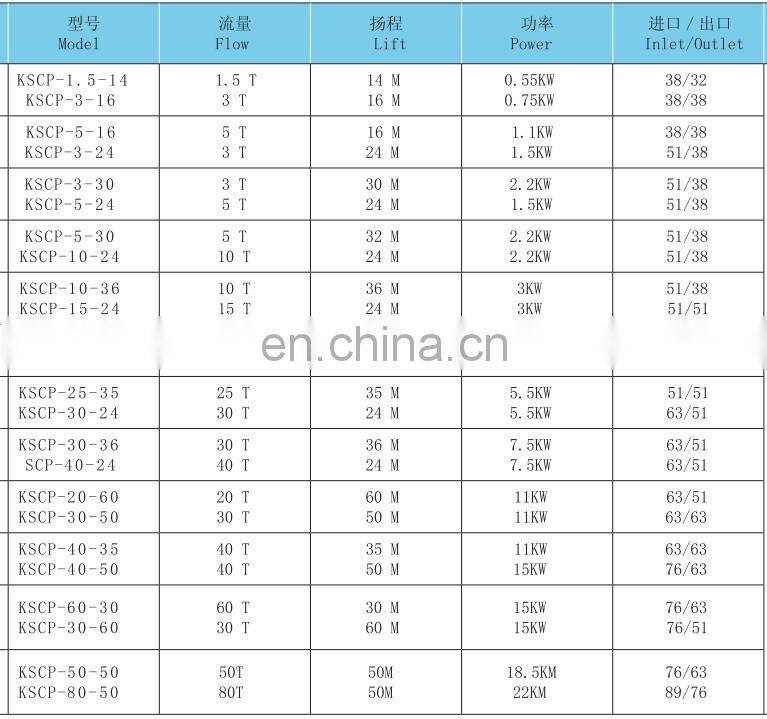 Sanitary open impeller centrifugal pump hot water pump