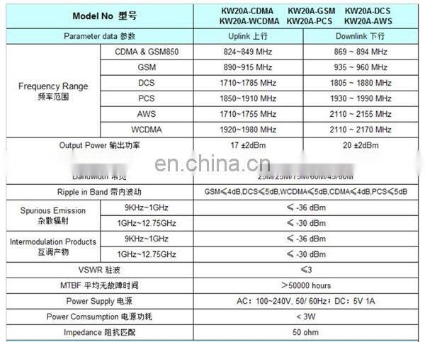 Mobile Signal Repeater Booster 20A CDMA 2G/3G/4G Amplifier 824-849Mhz 869-894Mhz