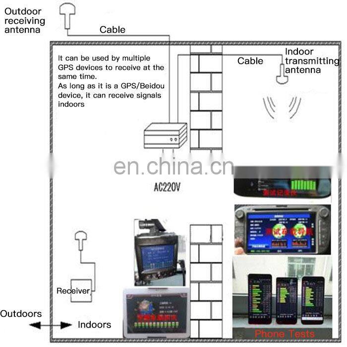 TF-150M GPS Amplifier GPS Booster Beidou Transponder Indoor Signal Amplifier Beidou + GPS Antenna