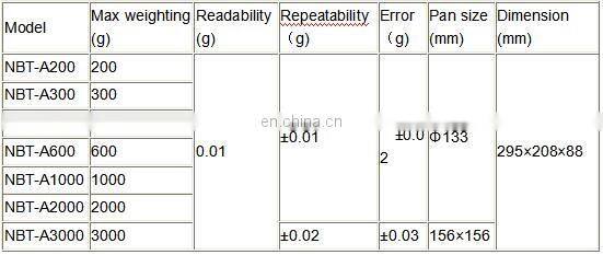 200g sensitive single pan electronic weighing balance scale